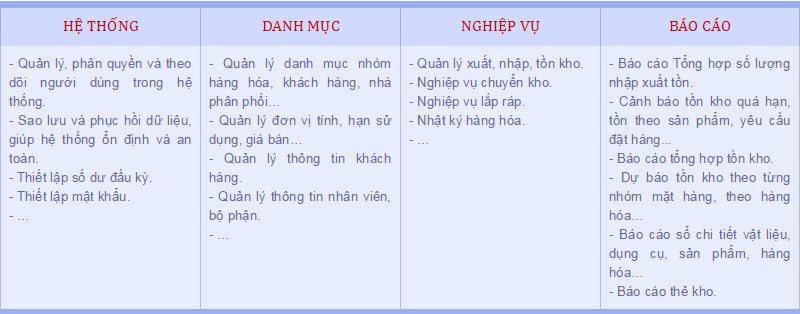 phan-mem-quan-ly-kho-2