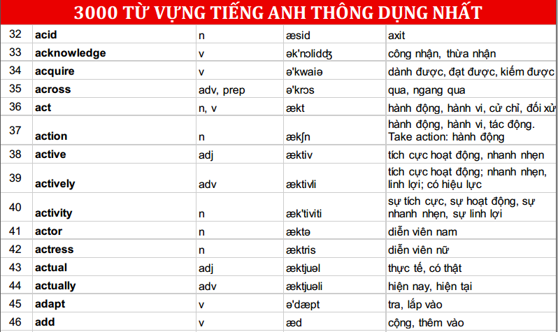 3000-tu-vung-tieng-anh-thong-dung-nhat-2