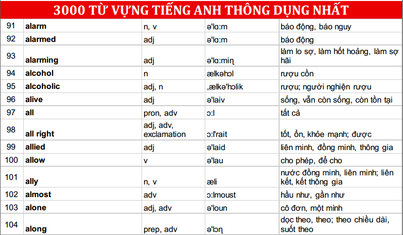 3000-tu-vung-tieng-anh-thong-dung-nhat-3