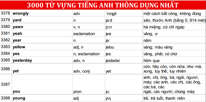 3000-tu-vung-tieng-anh-thong-dung-nhat-4