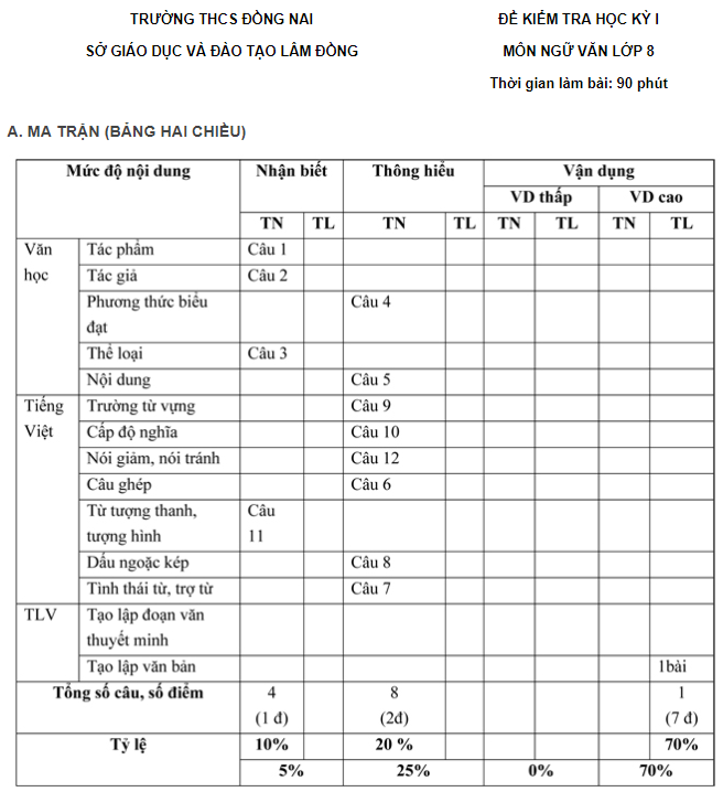 de-thi-hoc-ki-1-lop-8-mon-ngu-van-thcs-dong-nai-lam-dong-1