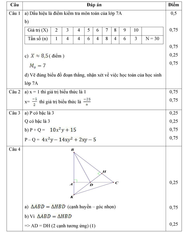 tong-hop-bo-de-thi-hoc-ki-2-lop-7-mon-toan-2
