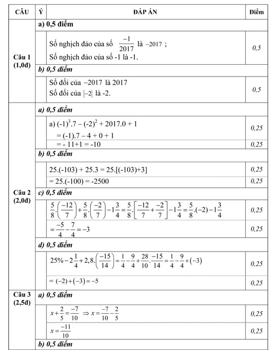 de thi học ki 2 lop 6 mon toan tu ky hai duong nam học 2016 2017 2