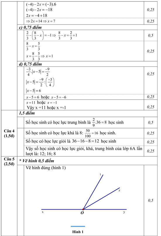 de thi học ki 2 lop 6 mon toan tu ky hai duong nam học 2016 2017 3