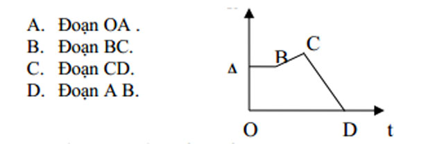 tuyen-tap-cac-cau-hoi-trac-nghiem-khach-quan-on-tap-vat-ly-10