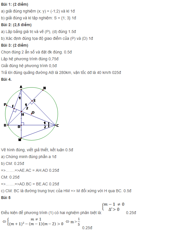 de-thi-hoc-ki-2-lop-9-mon-toan-truong-thcs-cao-duong-ha-noi-nam-2015-2016-2